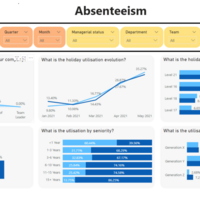 HR Abseenteism