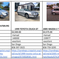 Internet Research for Car Sales