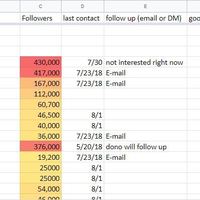 Brand Ambassador/Influencer List
