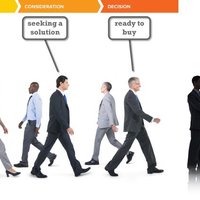 The Buyer's Journey