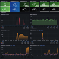 Router stats for devices: bash scripts, stored in influx