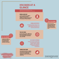 Candidly Cait-World AIDS Day 2020