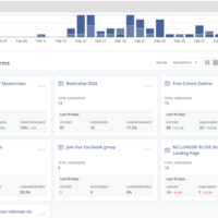 I create landing pages on convertkit for lead conversions