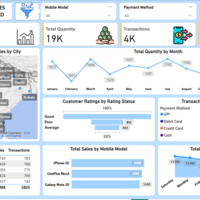 Mobile Sales Data -  Power BI