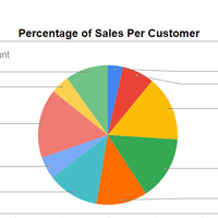 Pie Chart Illustration of Sales