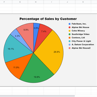 Sample works on Google sheet