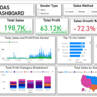 adidas sales dashboard(power bi)