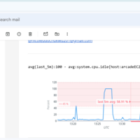 Email noification- Cloud monitoring