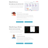 Makerble-CRM | Scheduling | Surveys | Impact