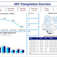 Power BI ARV Supply Dashboard