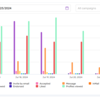 Campaign Stats 