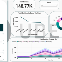 Time Trend Analysis