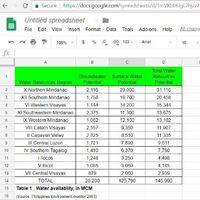Google-sheets
