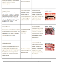 Internet research using Google Search and Yelp