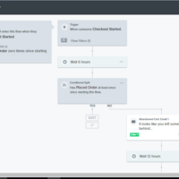 Klaviyo mail workflow