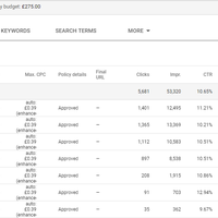 Performance example 2 medium budget