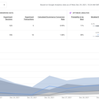 CRO for cosmetics e-commerce
