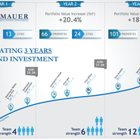 Infographic Design