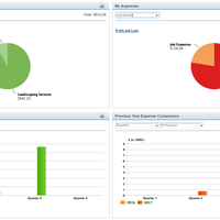 Quickbook Bookkeeping