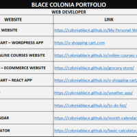 List of Projects