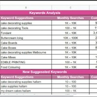 Keyword Research