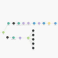 Workflow Automation and Process Mapping