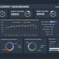 Road Accident Excel Dashboard