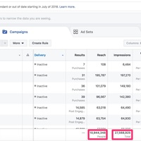 FB ads campaign running and analysis