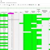 Data Research for Elected/Appointed Leaders (AL)