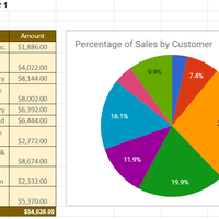 Pie graph i'd created from google docs