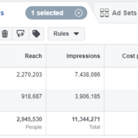 FB ads scaling