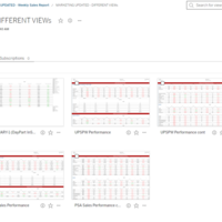 Tableau Dashboards sample 1