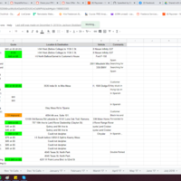 Recent project- Call transcription