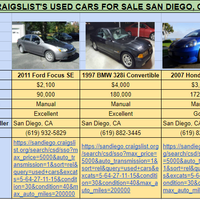 Craigslist Research for 2nd hand Cars