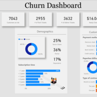 Churn Dashboard