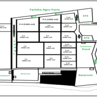 Farm Design