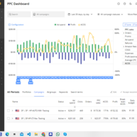 Analyzing Data Result for Amazon